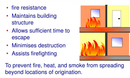Fire-Protection